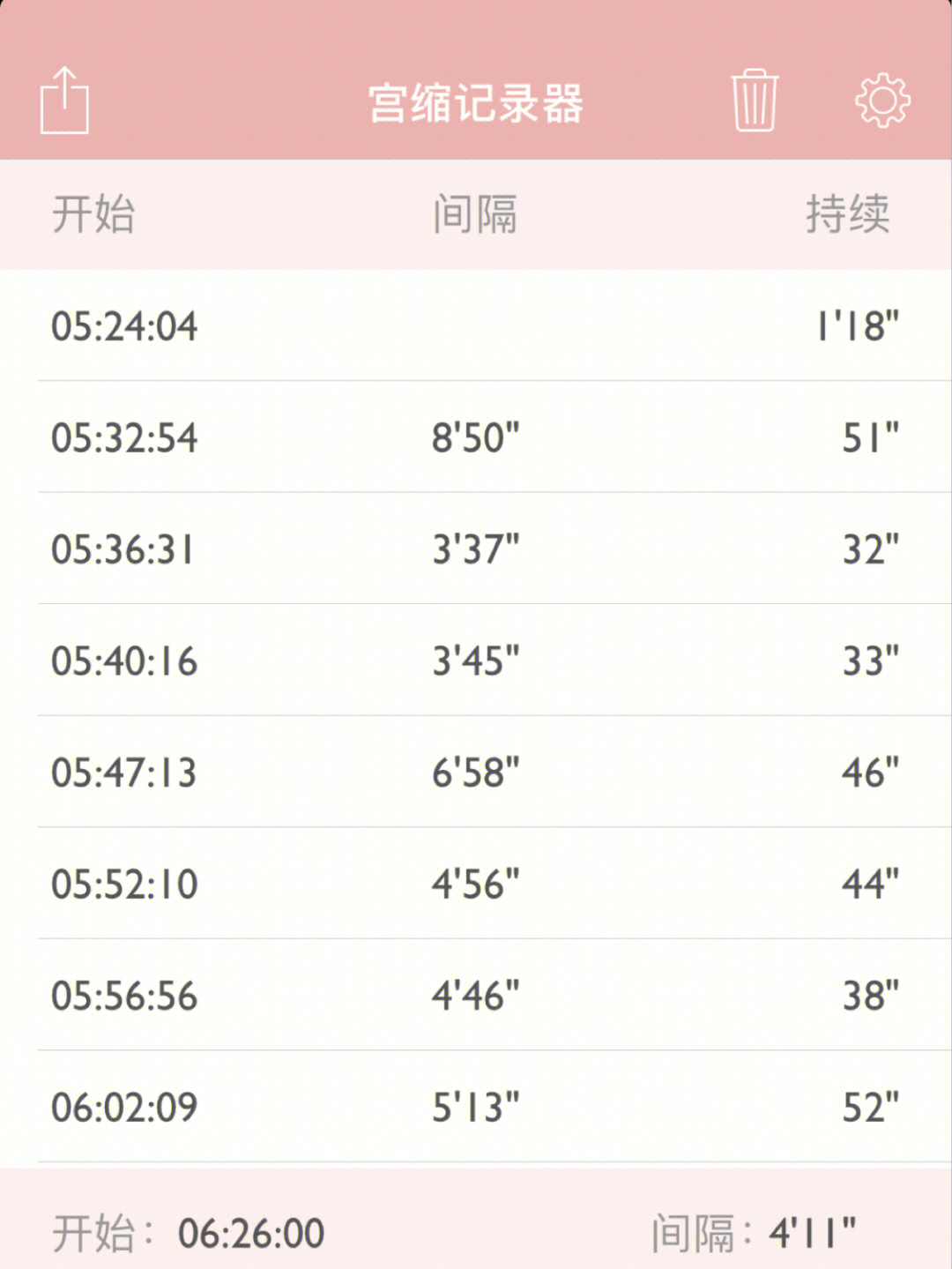 16分钟二胎超快顺产无侧切无撕裂