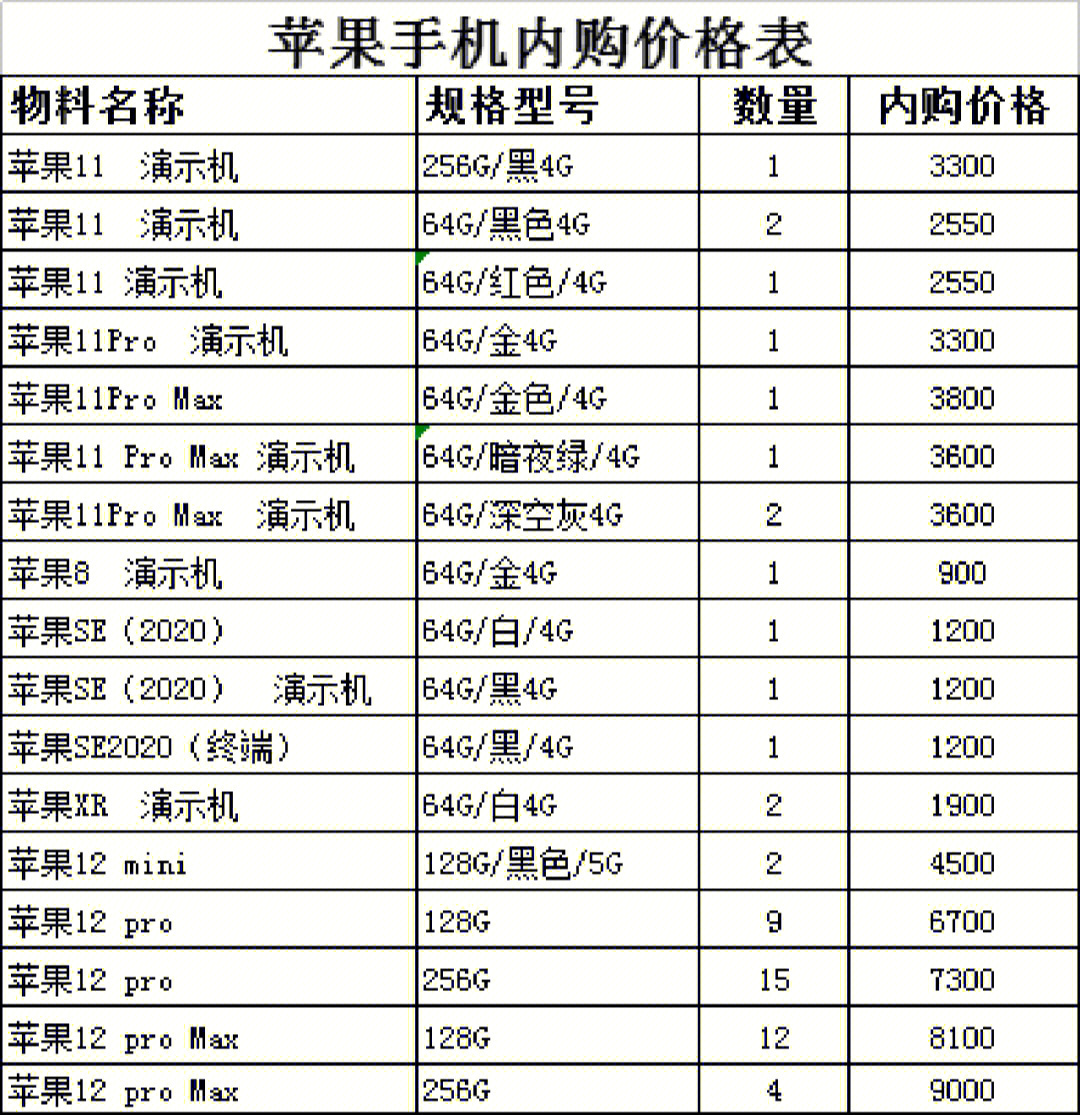 苹果xr价格价格表图片