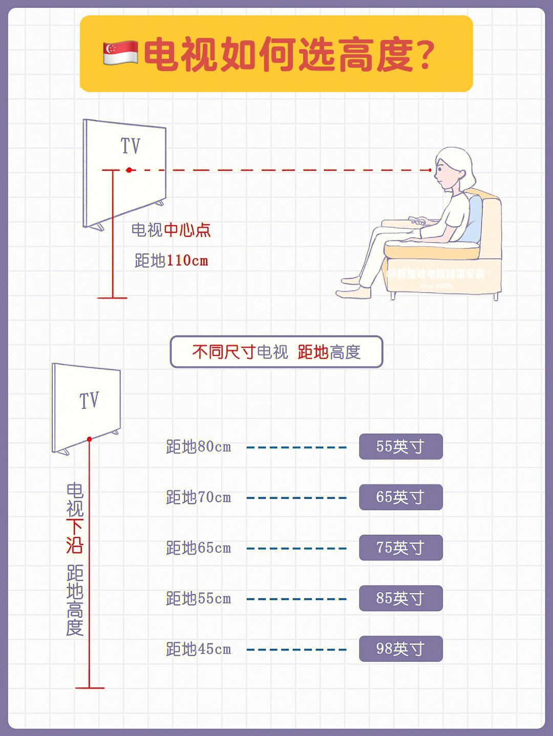 新加坡电视投影安装高度大小尺寸怎么选