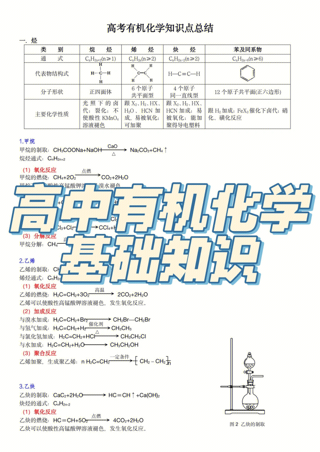 高中有机化学基础知识总结