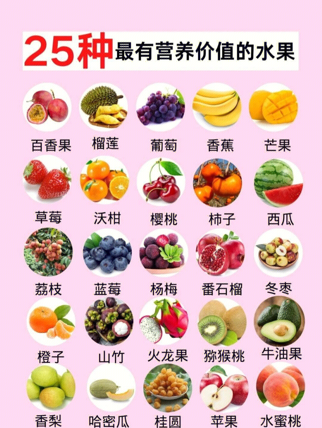 家人爱吃的水果统计表图片