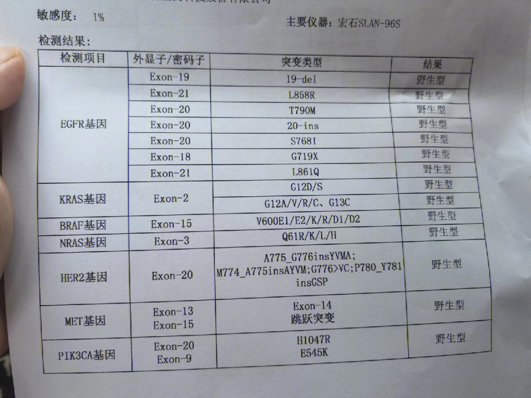 癌症基因检测报告图片