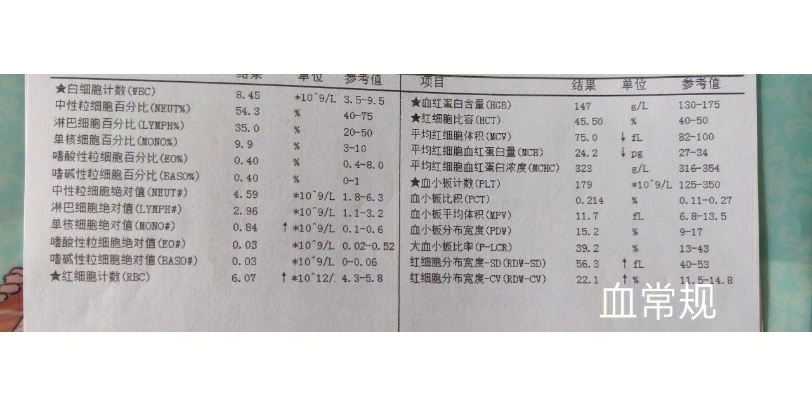 腱鞘炎诊断书图片图片