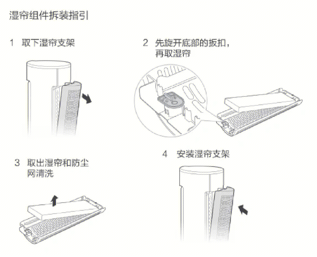 空调扇工作原理图解图片