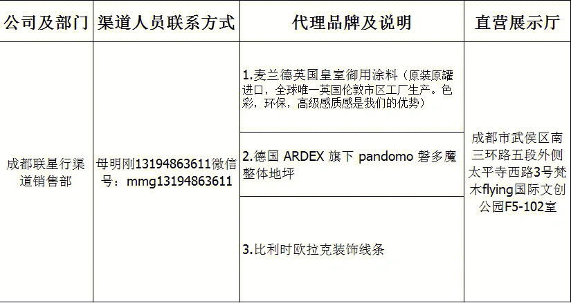 麦兰德英国皇室御用涂料,产品英国原装原罐进口色彩,环保,高级质感是