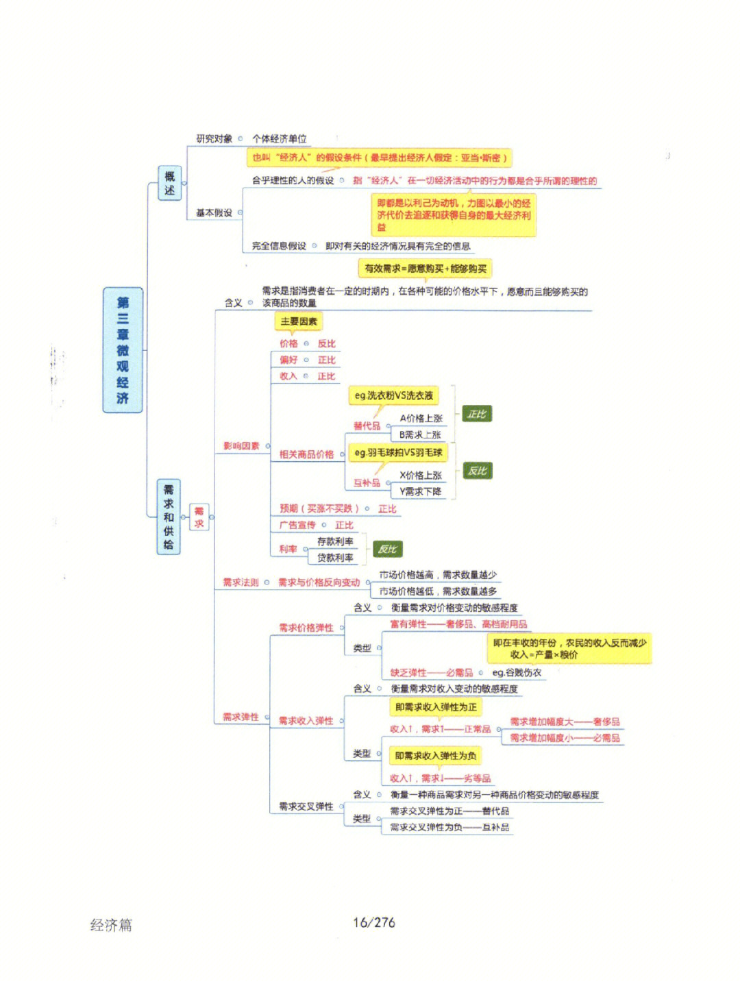 公共秩序思维导图图片