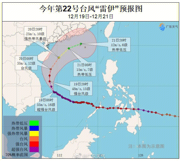 2021台风雷伊12月南海风王