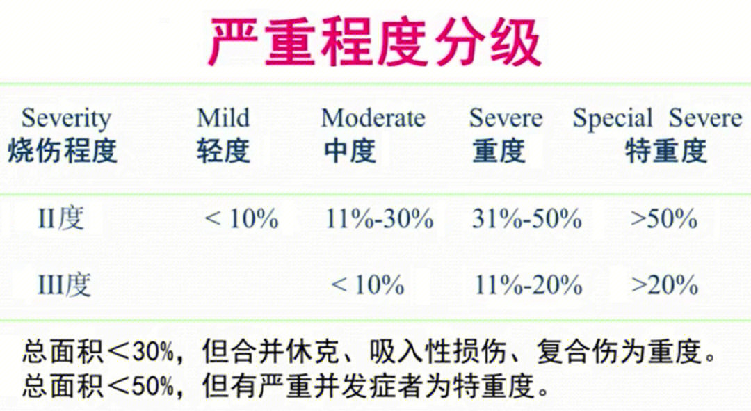 烧伤补液量的计算方法图片