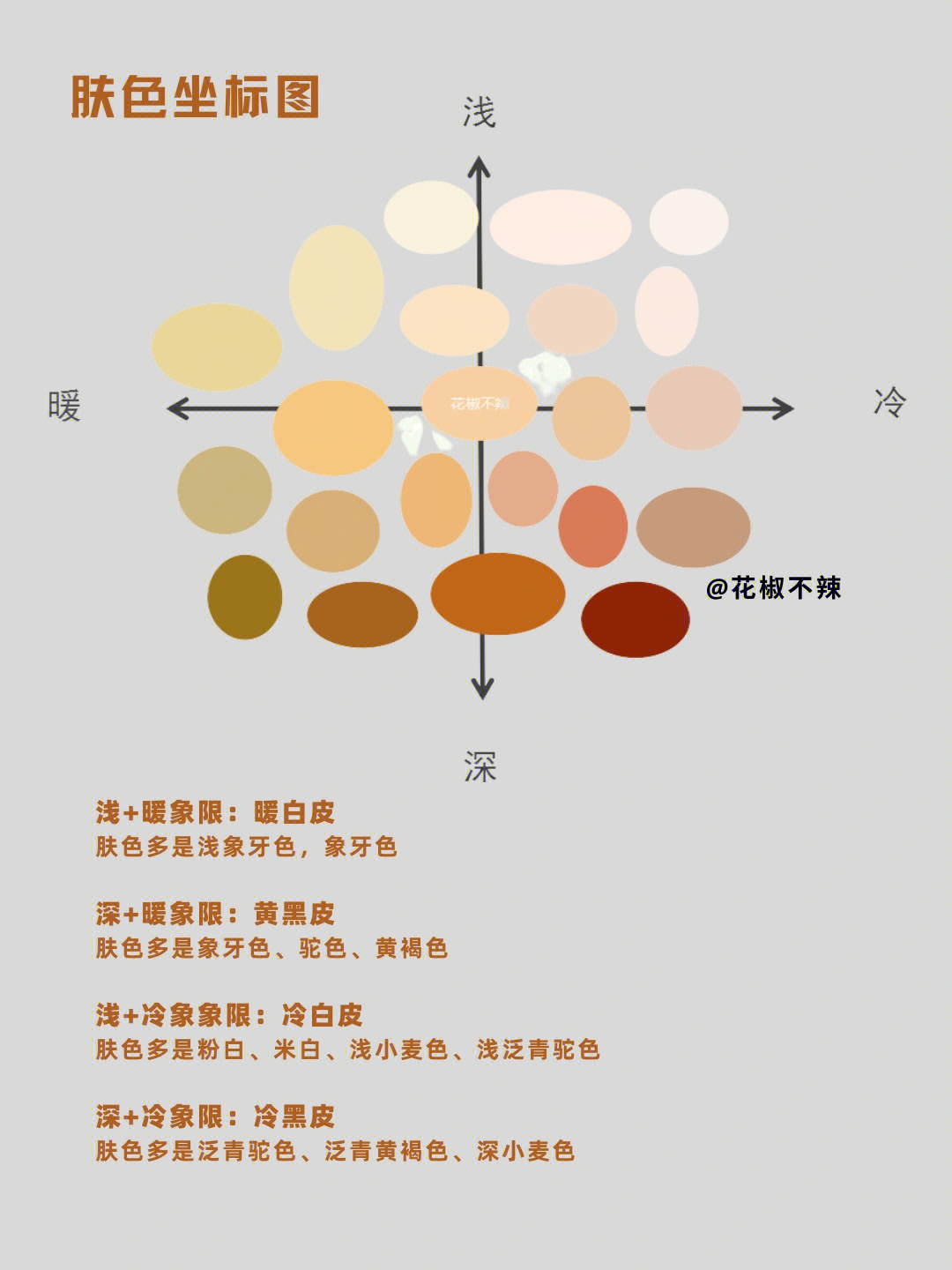 中国人肤色自测表图片