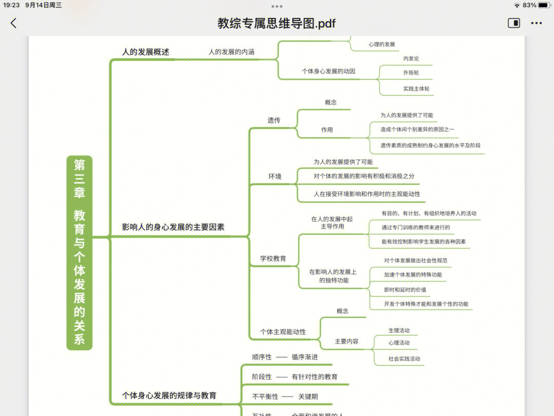 各个教派关系导图图片