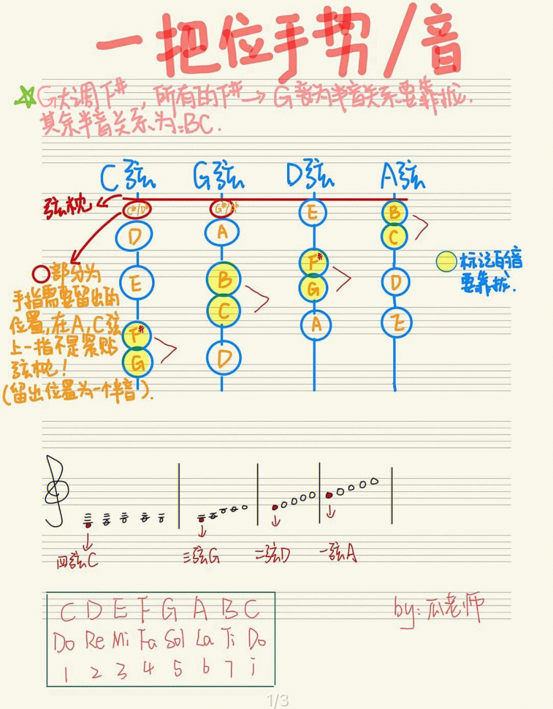 中提琴自学g大调一至三把位手势音图