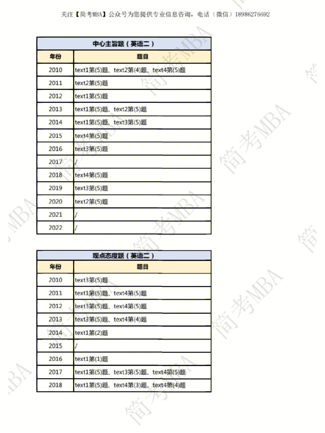 考研英语二题型及分值图片