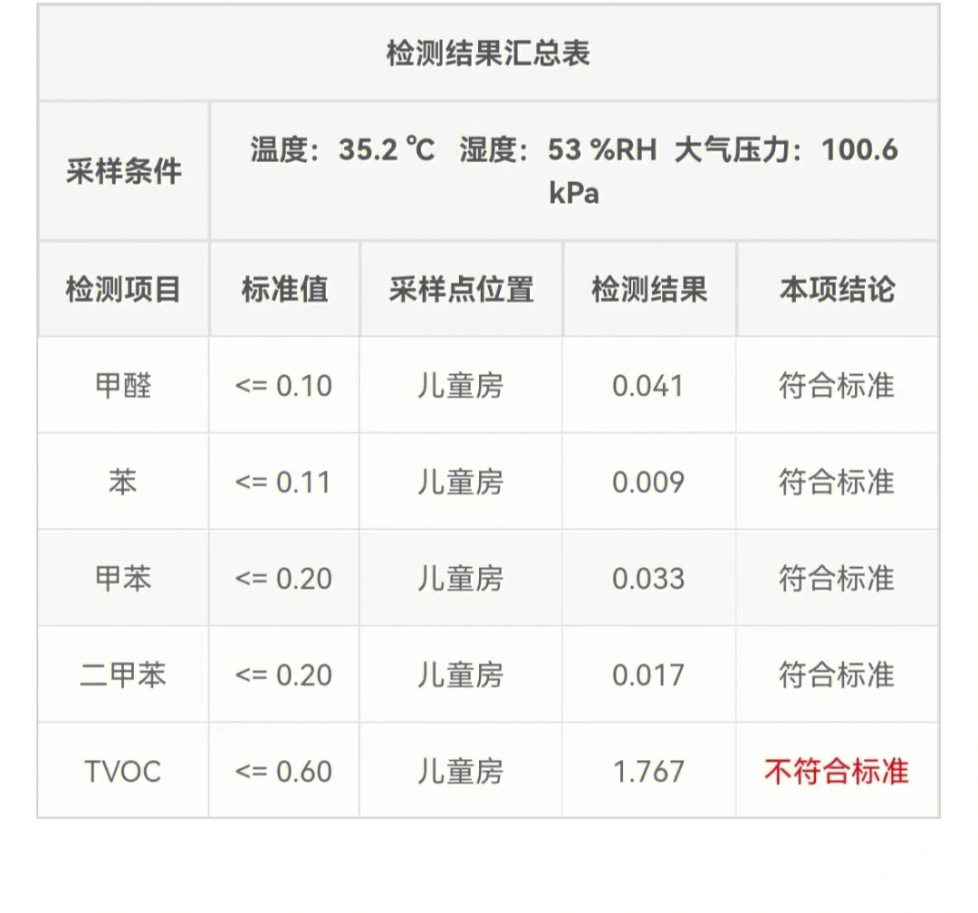 松堡王国甲醛检测报告图片