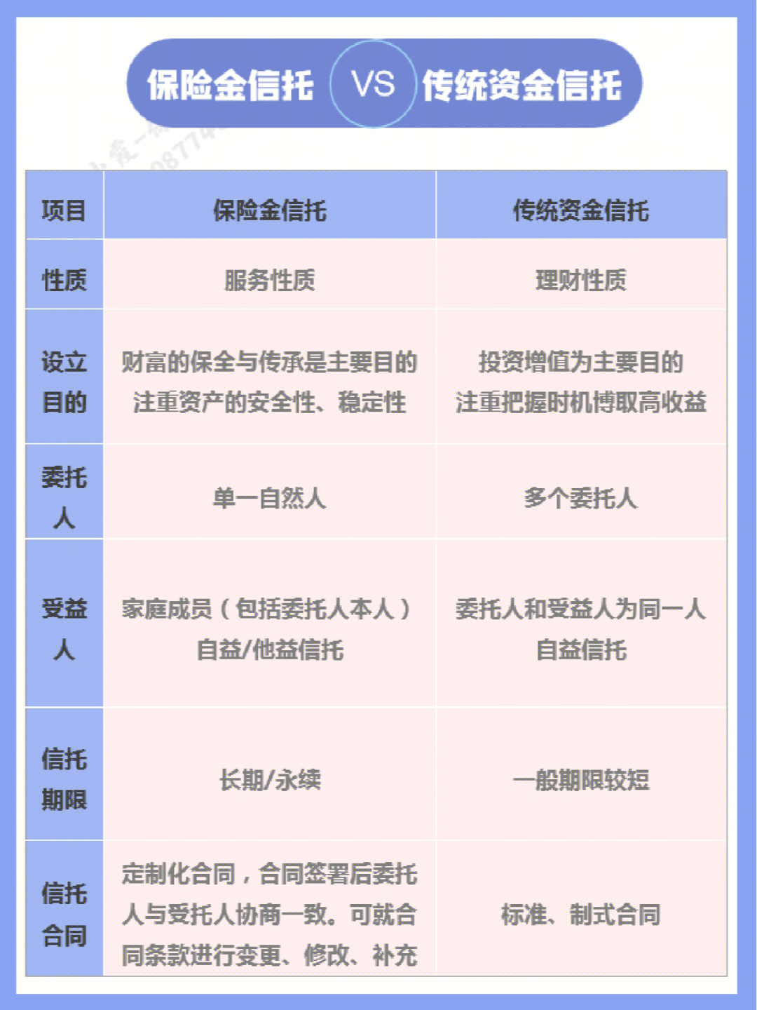 保险金信托vs传统资金信托有什么区别