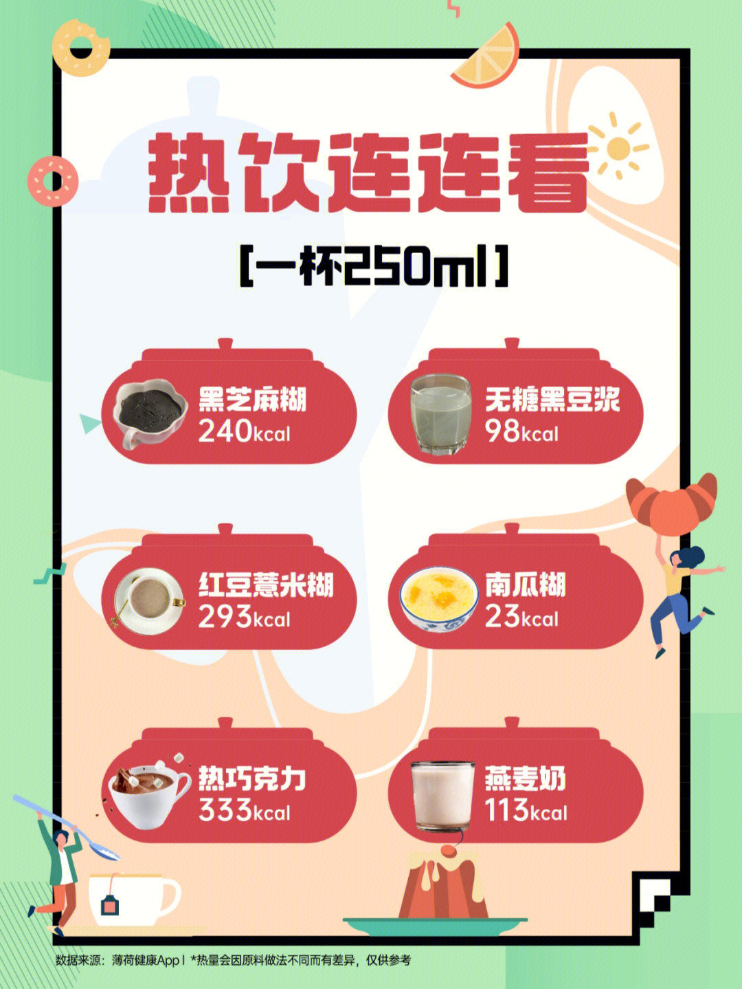 秋季热饮大全图片