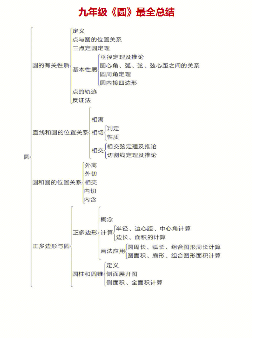 九上圆的知识点总结图图片