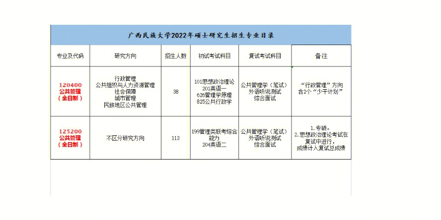 广西民族大学汉硕调剂图片