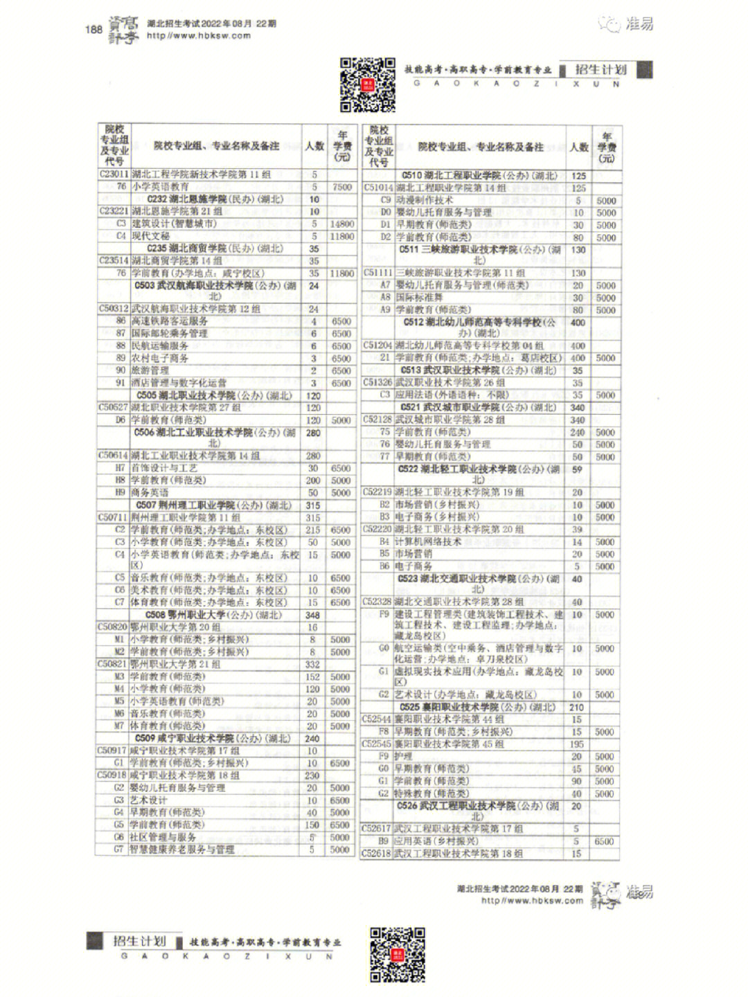 长江职业学院学费图片