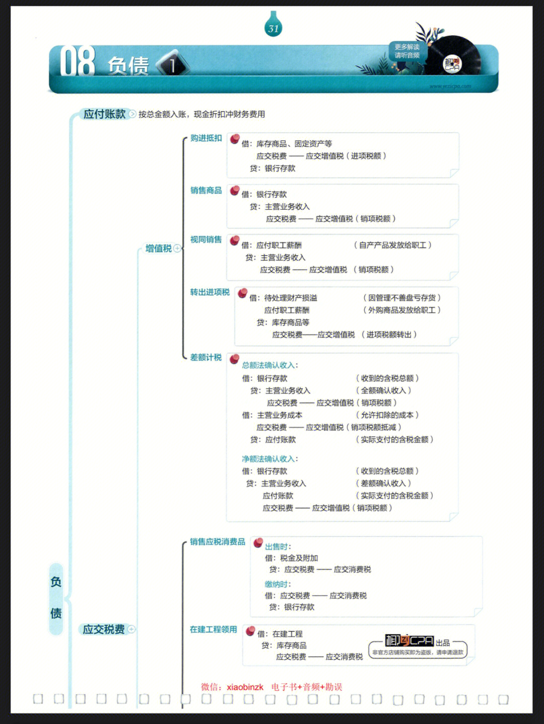 负债思维导图图片