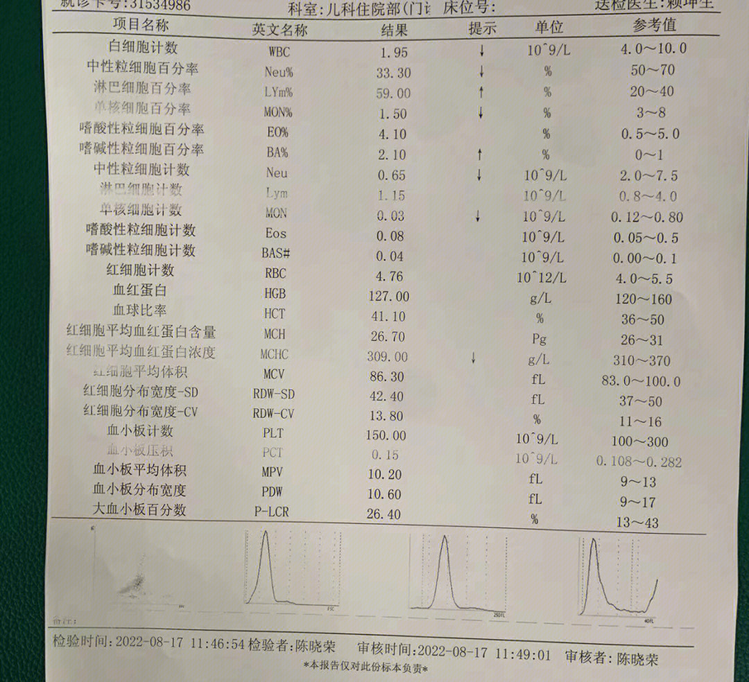 起包脚挠痒肿持续一夜一天低烧终于退烧了