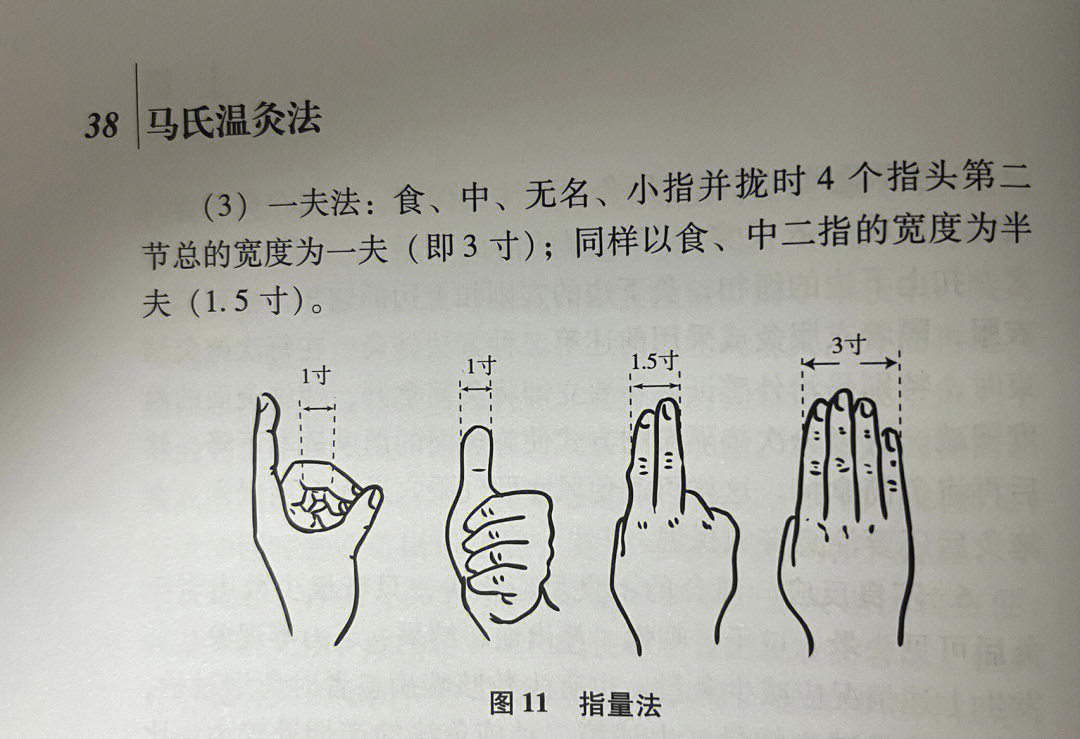 怎样艾灸正确方法图片图片