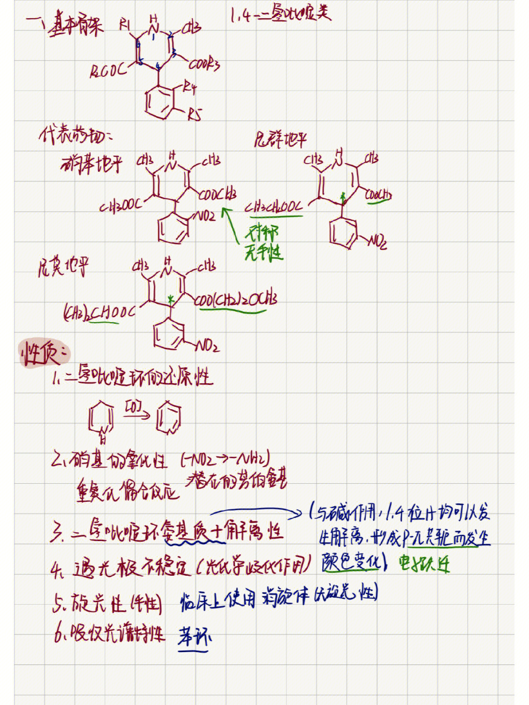 二氢吡啶预混剂图片