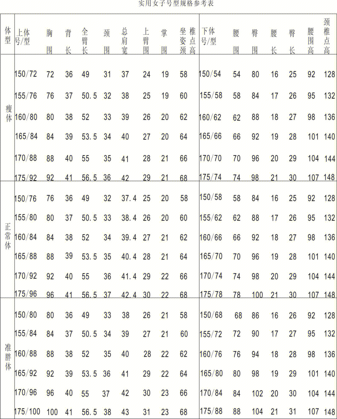人体尺码对照表图片