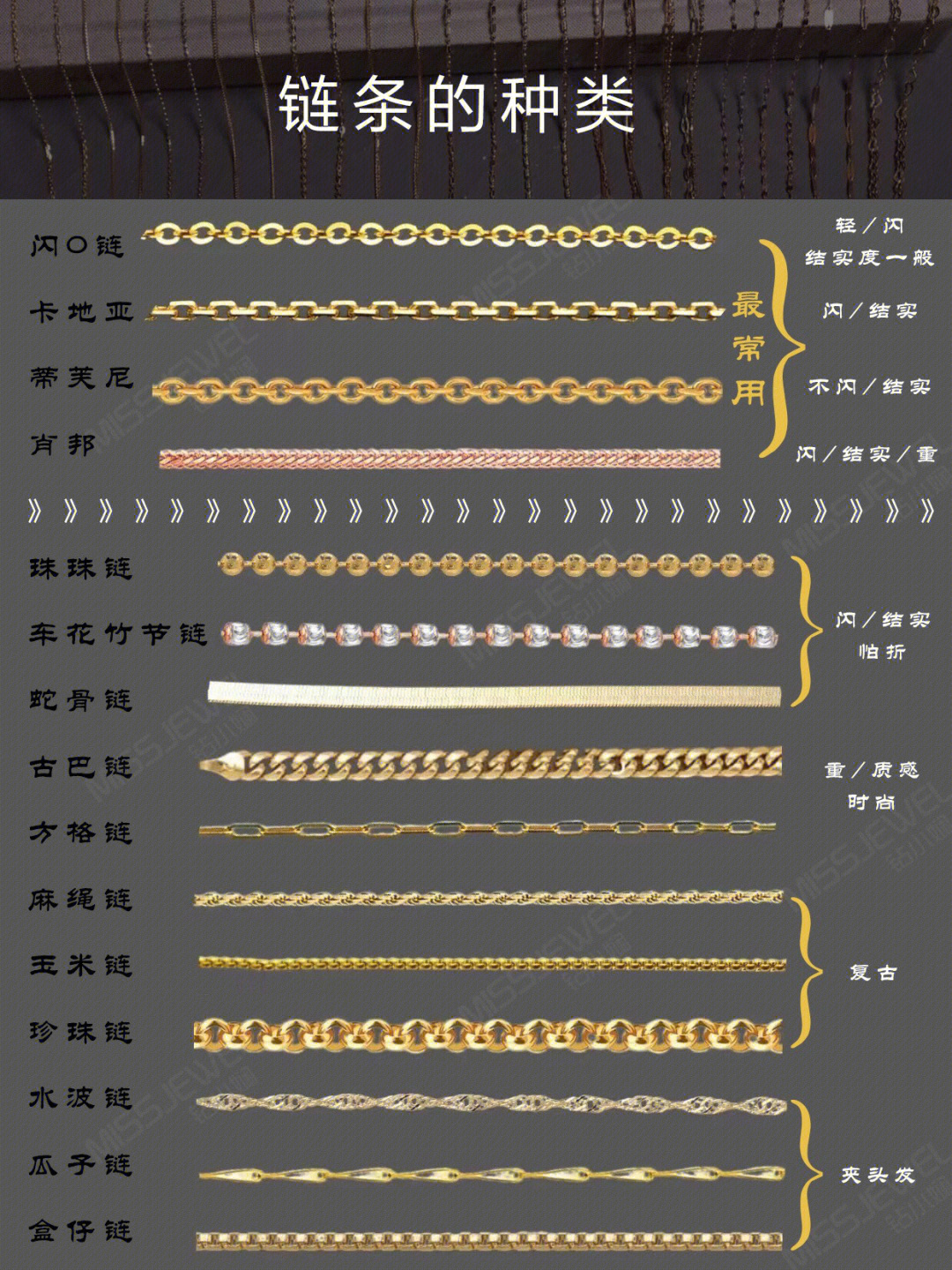 十字链和o字链区别图片