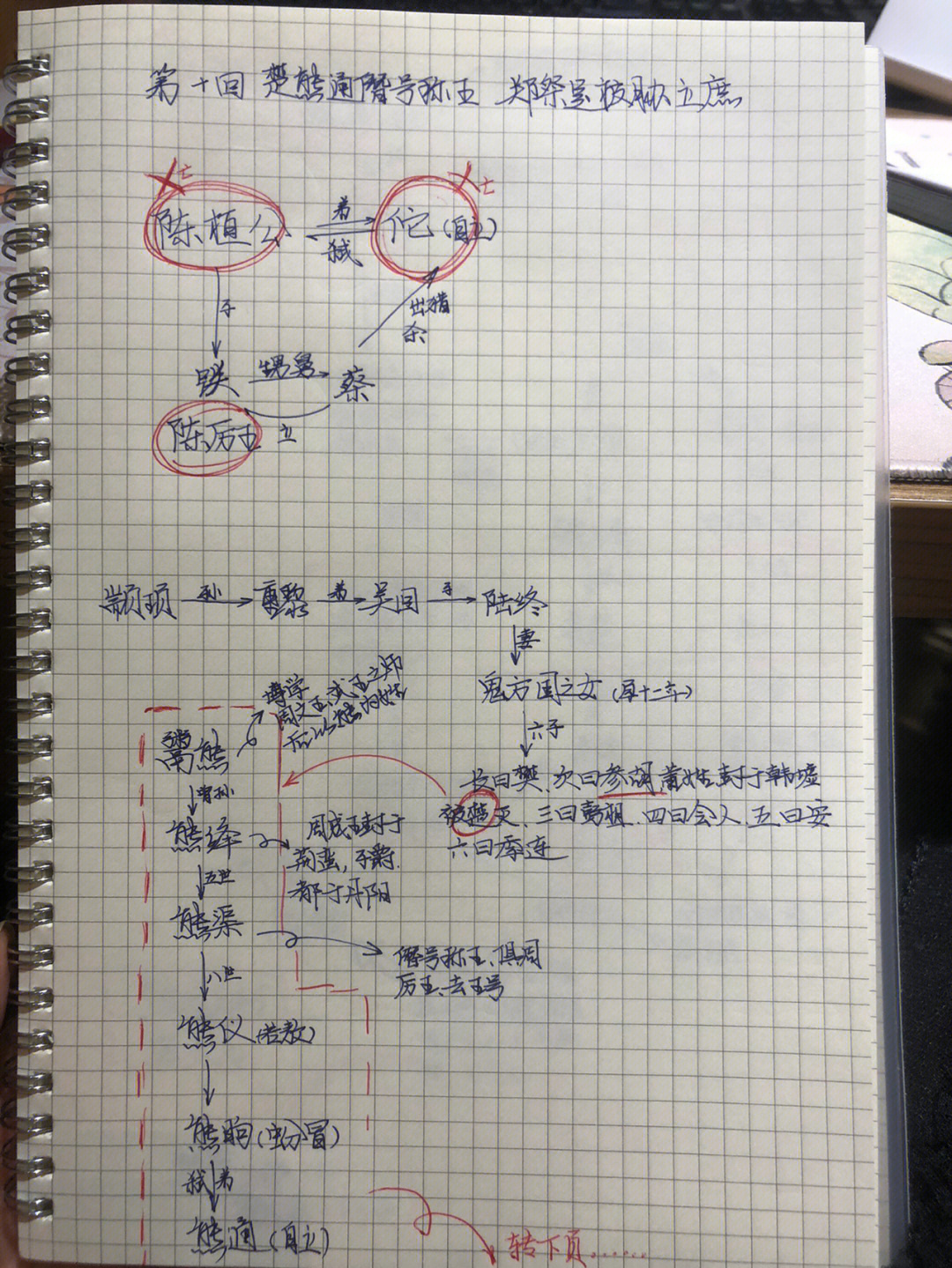 读书笔记东周列国志第10回