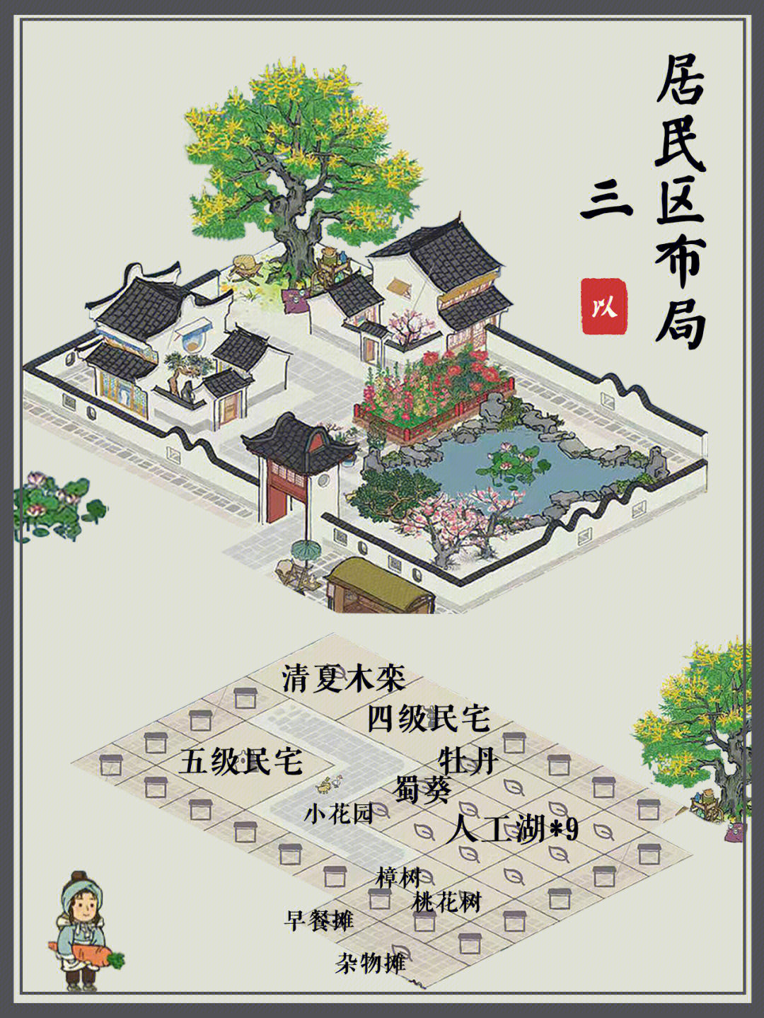 应天府居住区布局