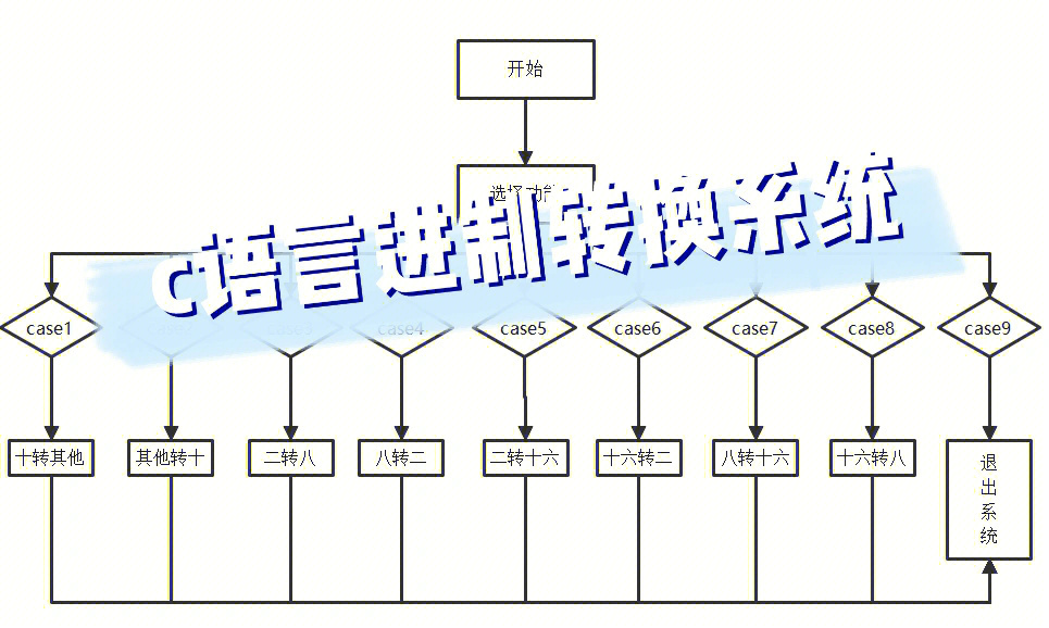 c语言状态转换图图片