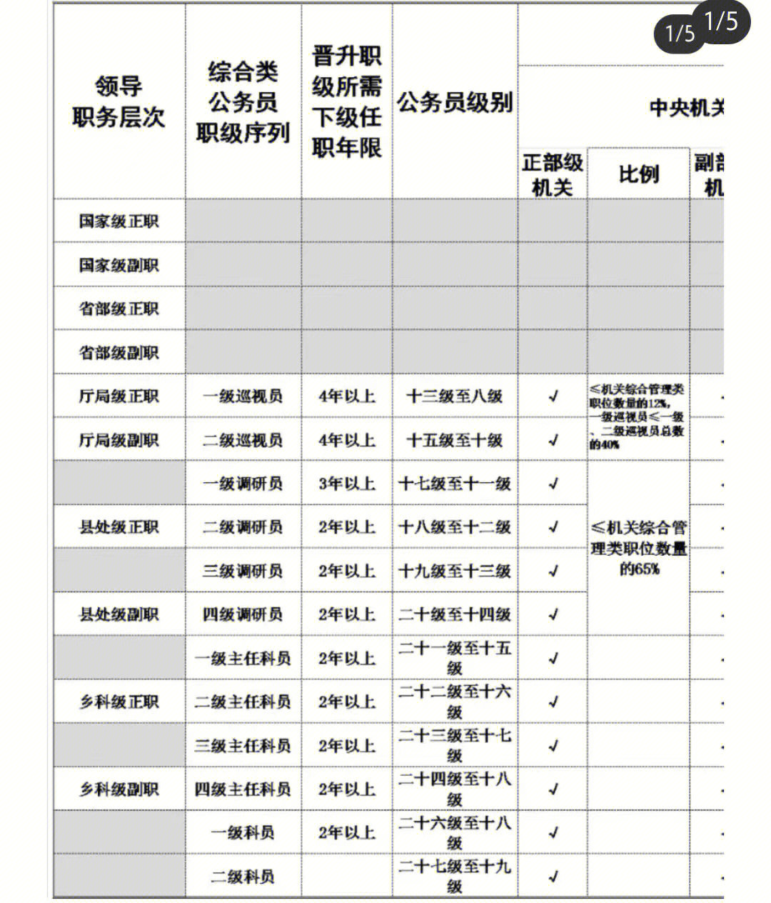 职务和职称的区别图片