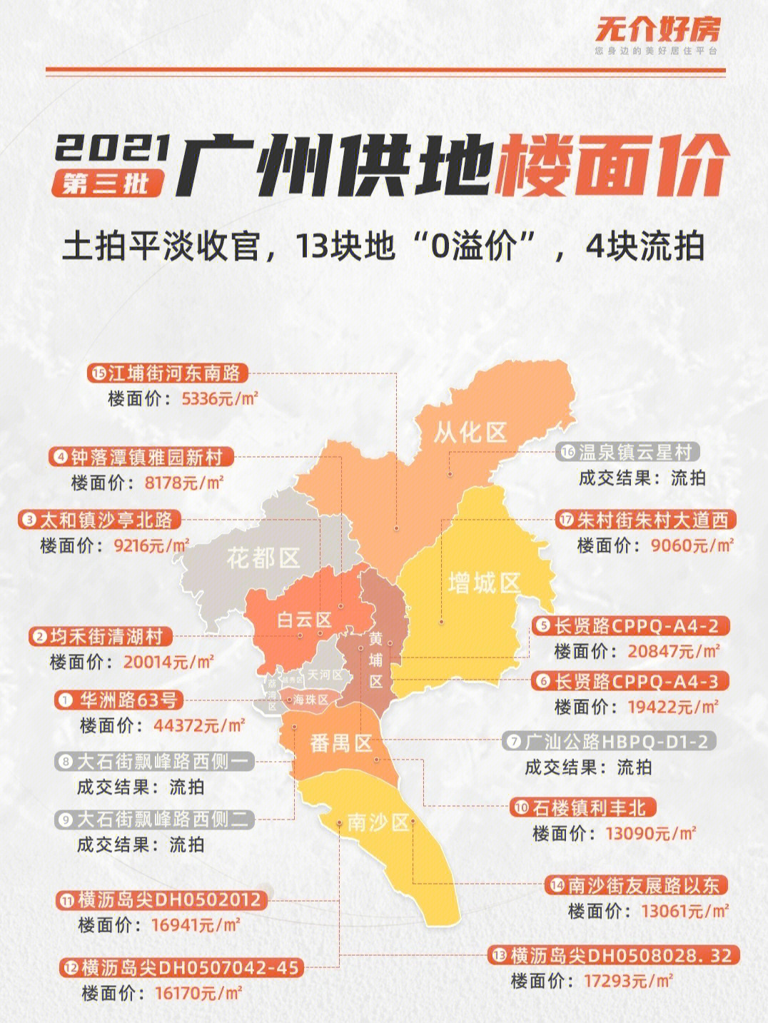 广州2021年最后一轮拍地结果