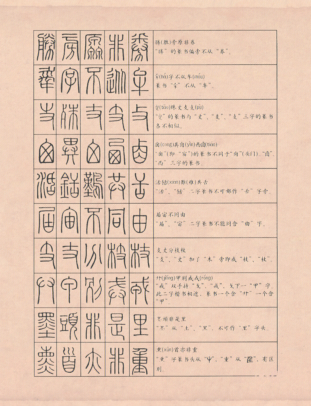 篆书结字表二