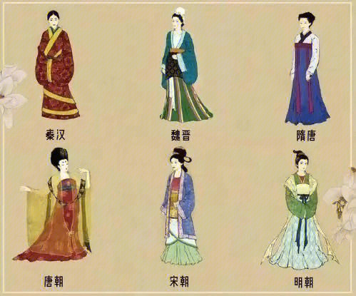中国传统服饰文化发展史历代服饰归集