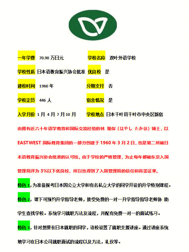 由拥有近六十年语学教育和国际交流经验的林 隆保(はやし たかほ)博士