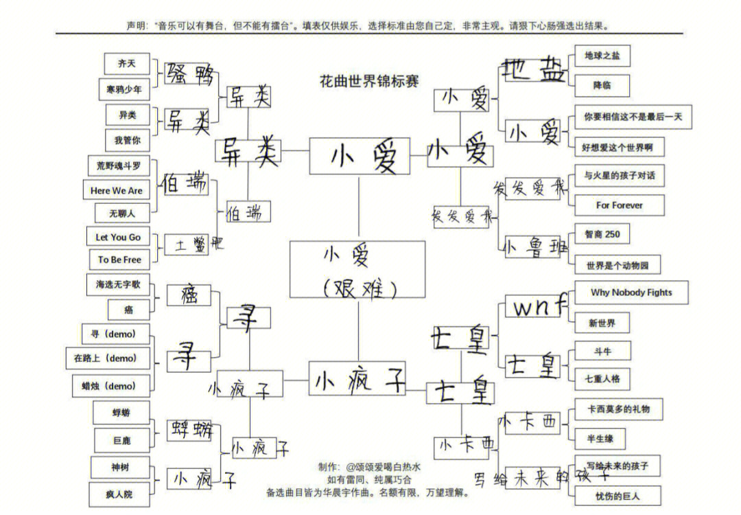 疯人院钢琴谱数字图片