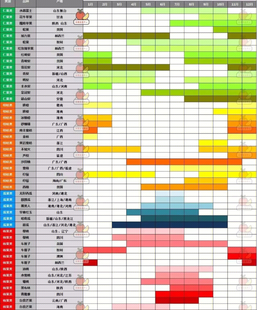 世界水果产地分布图图片