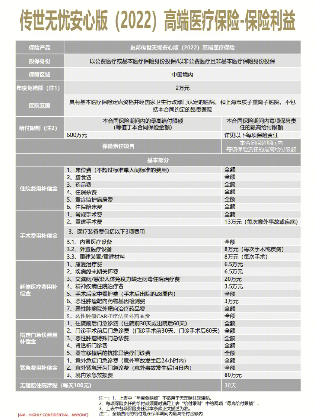 友邦高端医疗险国内全球除美全球三版