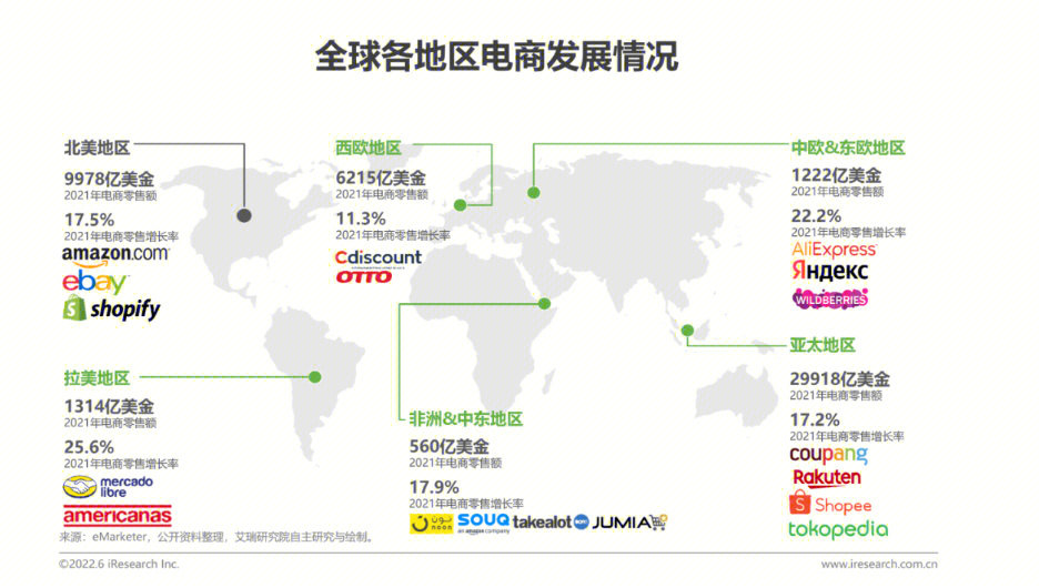 2022年中国跨境电商服务行业趋势报告