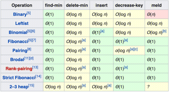 binomial formula图片