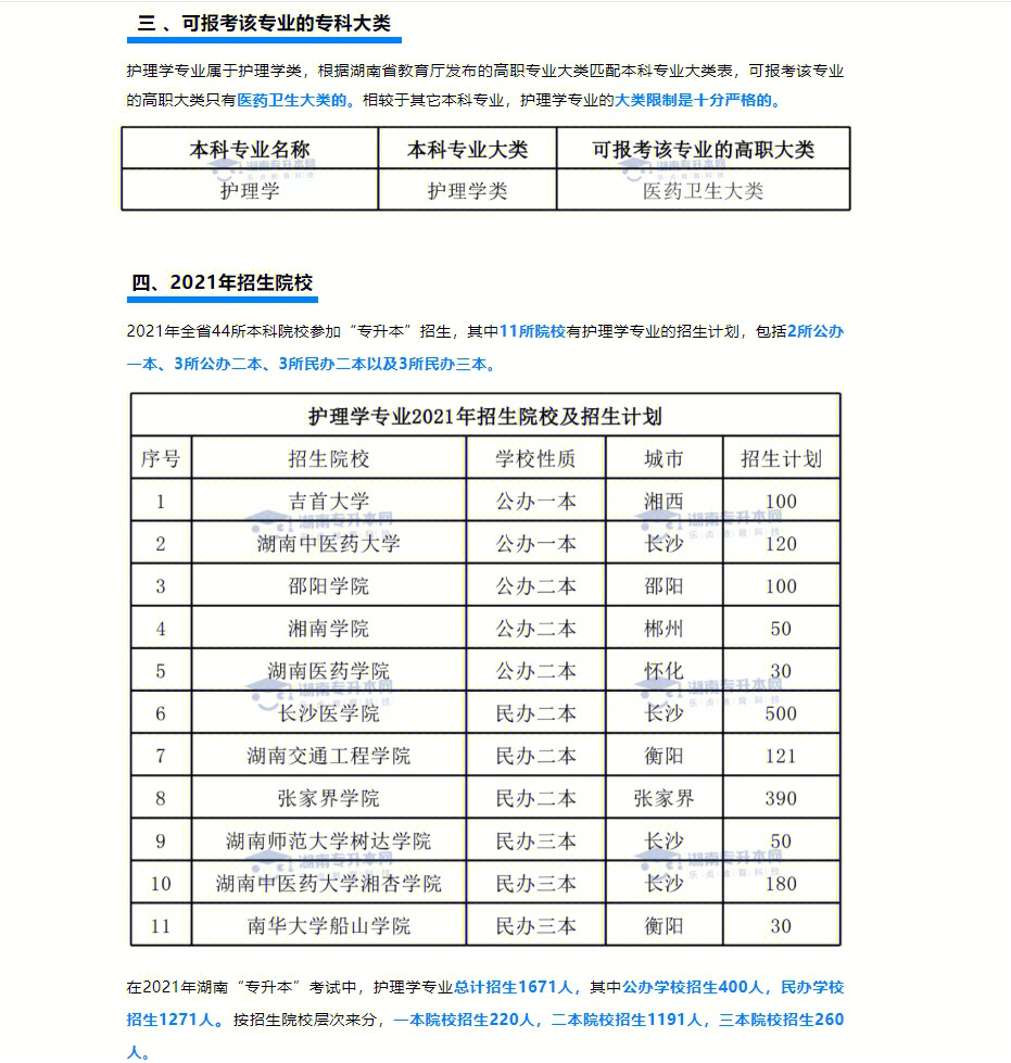 辽宁专升本学校和专业_辽宁专升本考试网_辽宁专升本的学校