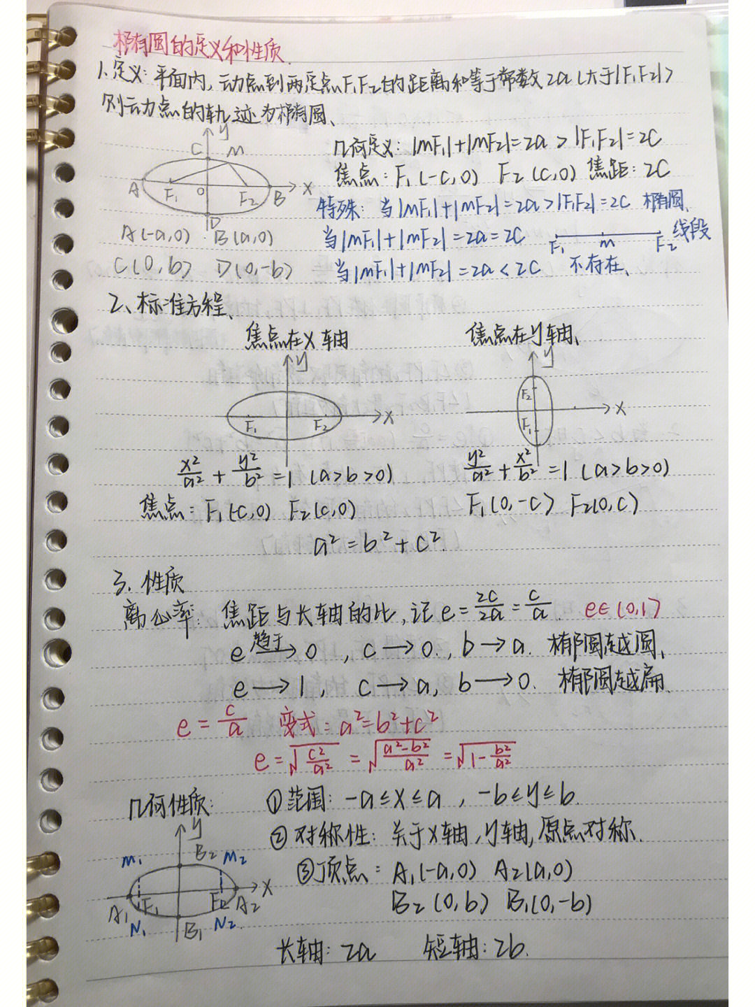 双曲线思维导图图片