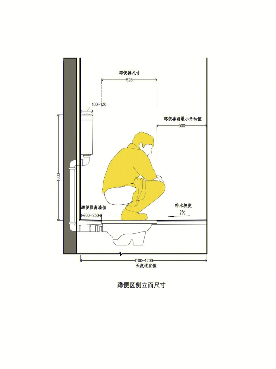 公厕蹲位标准尺寸图片