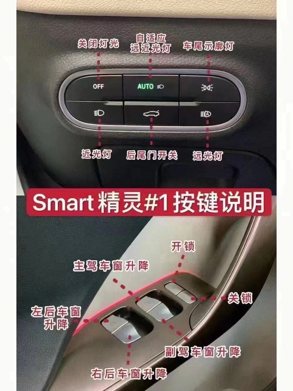 smart按钮功能图解图片