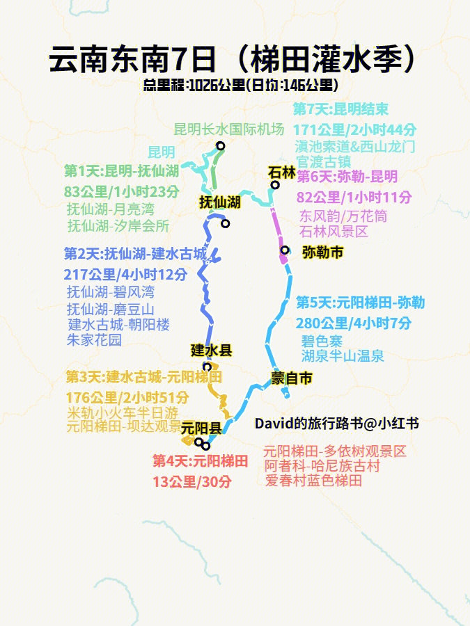 滇东南旅游线路图图片