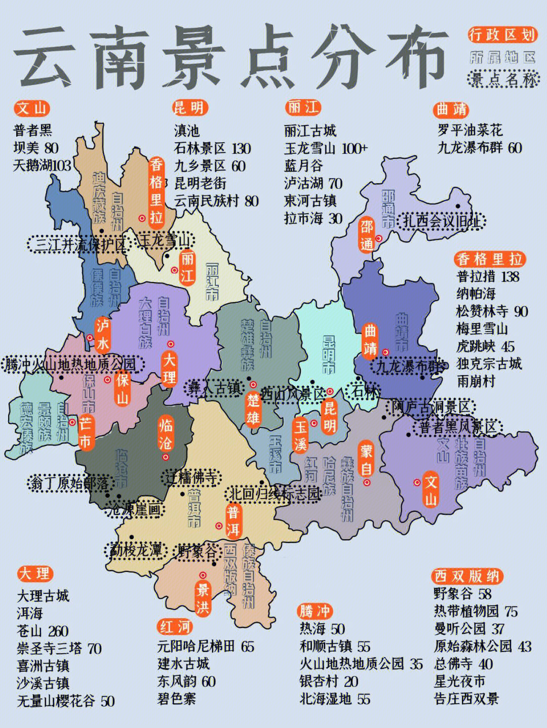 云南纯干货旅游攻略熬夜整理建议收藏