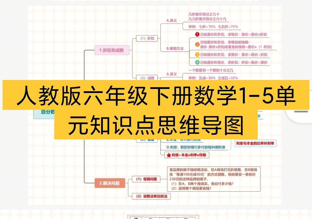 人教版六年级下册数学15单元知识点导图