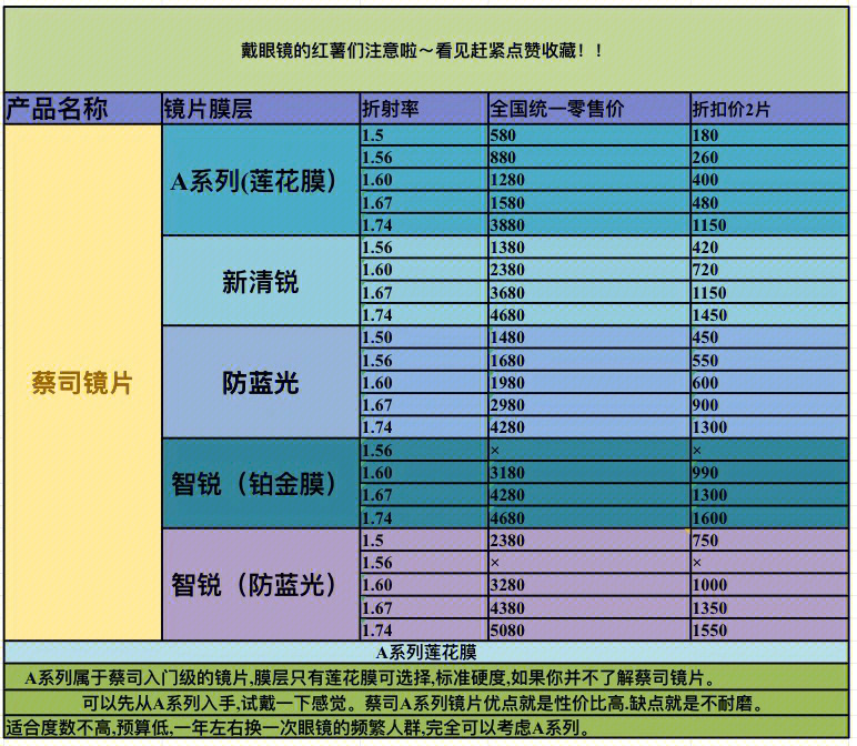 万新光学镜片价目表图片