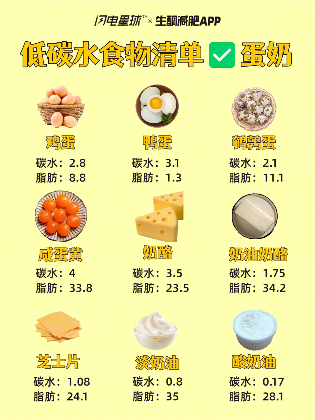 低碳水化合物食物列表图片